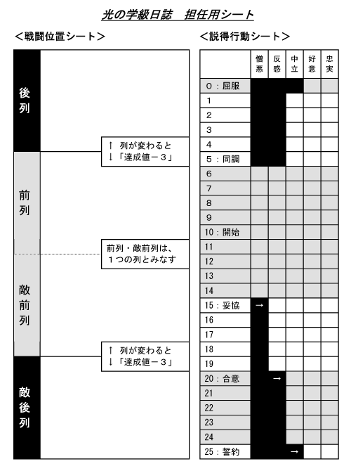 担任用シート・左